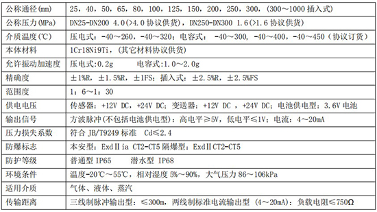 渦街流量計技術參數(shù)對照表