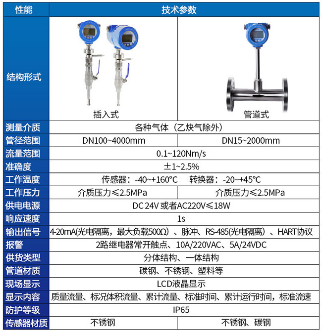 熱式空氣質量流量計技術參數(shù)對照表