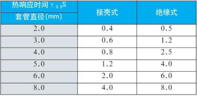 s型熱電偶熱響應(yīng)時(shí)間對(duì)照表