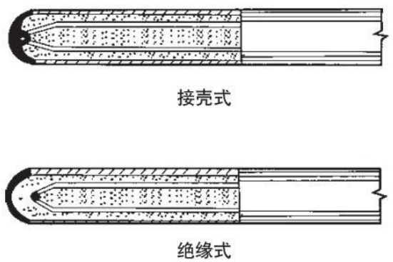 s型熱電偶測(cè)量端結(jié)構(gòu)圖